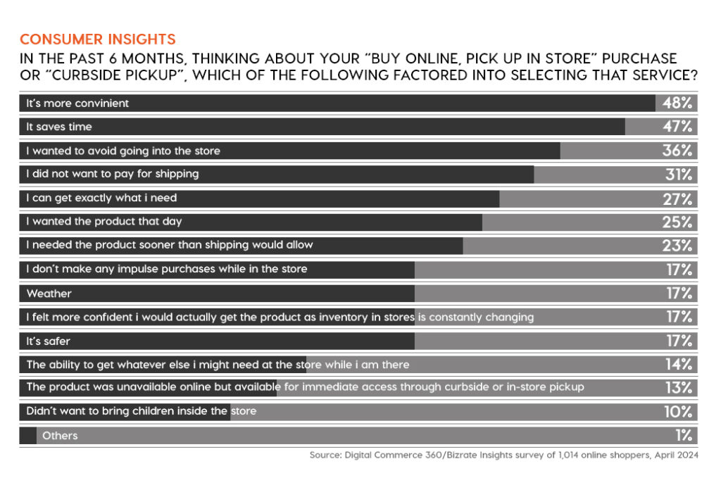 Customer Preferences and Behaviors insights